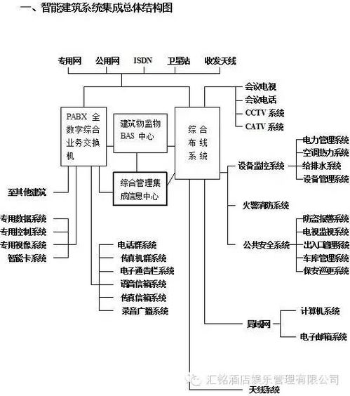五星酒店 汗蒸汤泉 装饰设计工程施工 筹备策划经营管理 数据大全